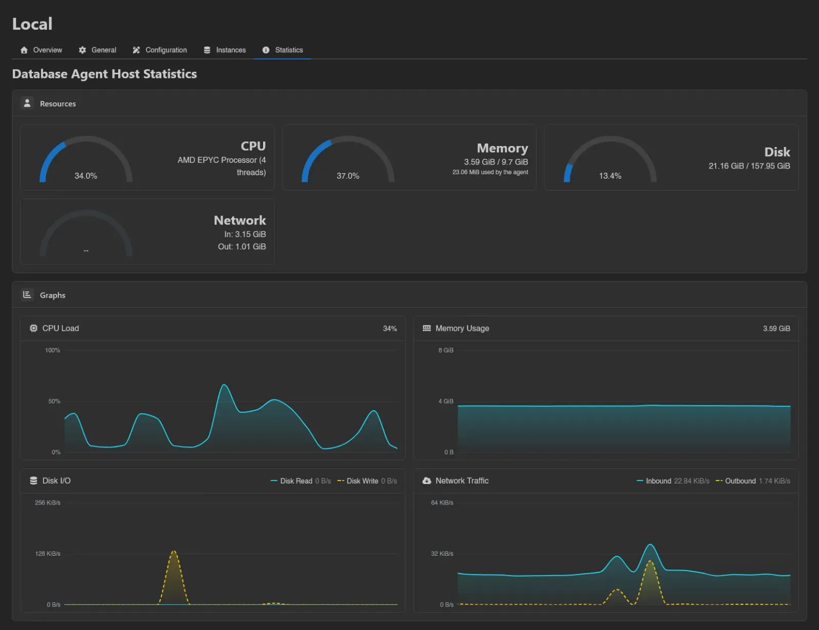 Statistics tab