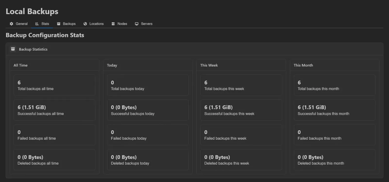 Stats tab
